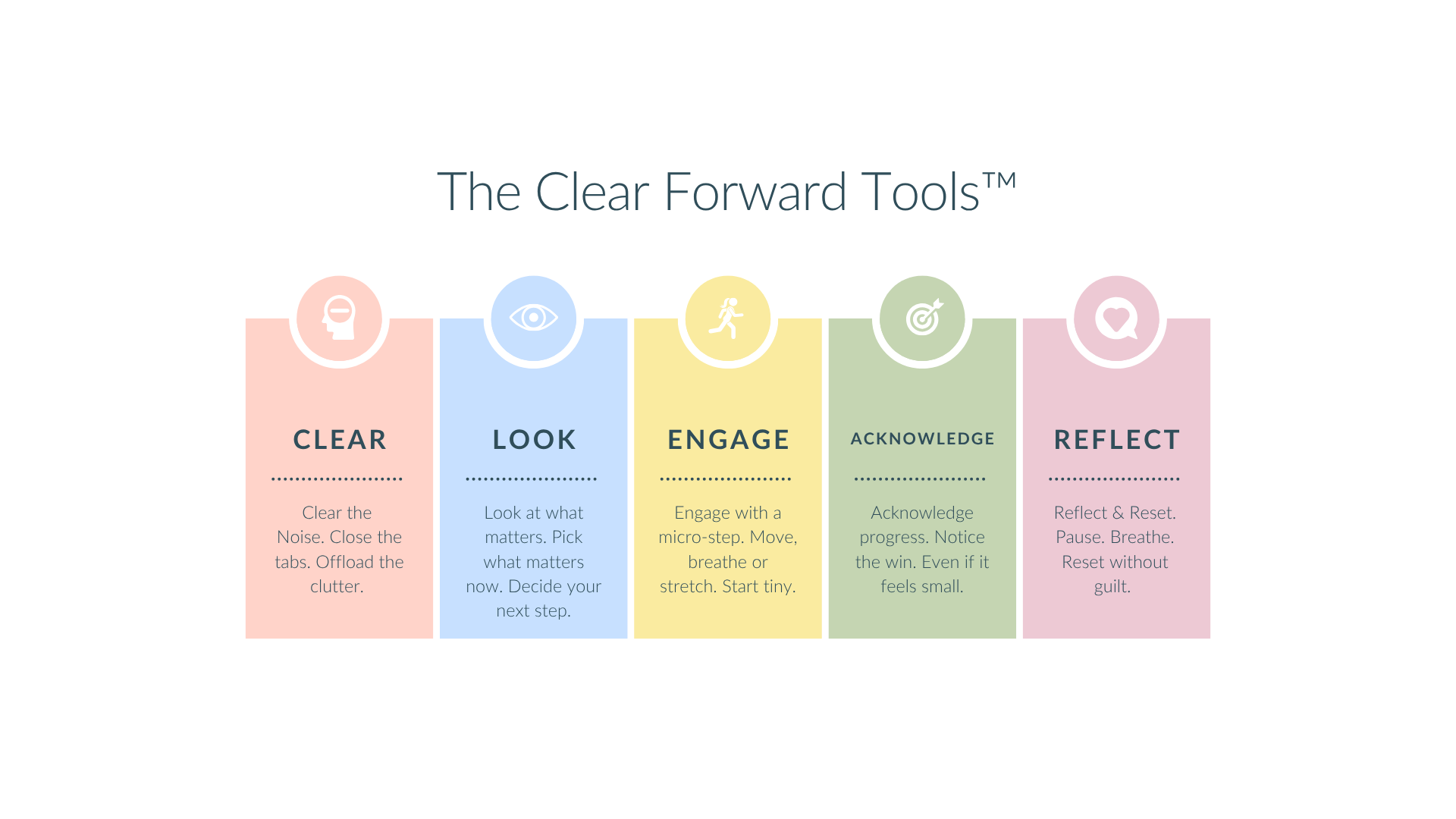 Colour diagram of the Clear Forward Tools by ADHD Coaching Room